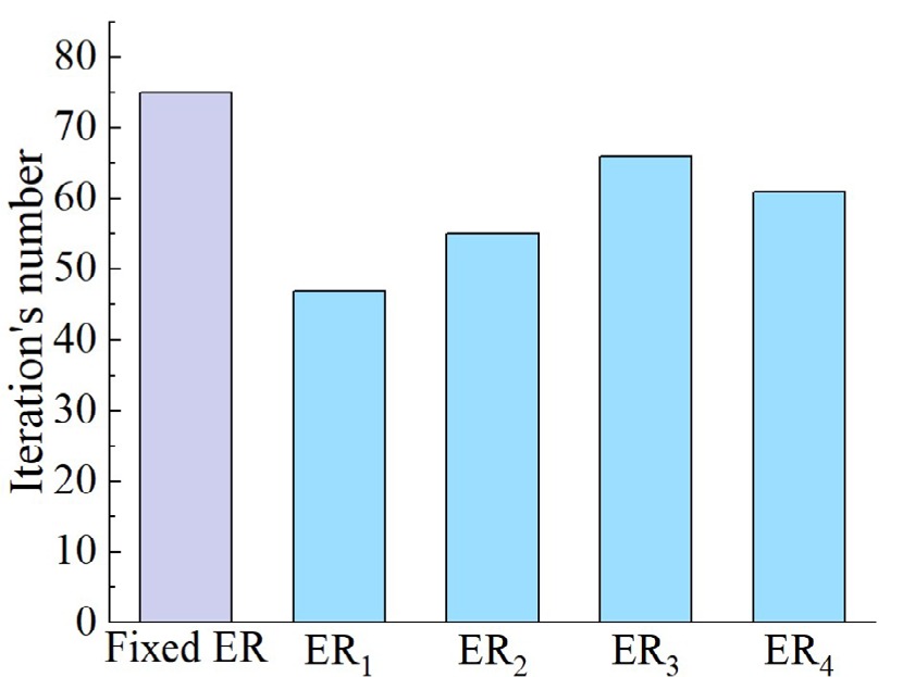Bi-Directional Evolutionary Topology Optimization with Adaptive Evolutionary Ratio for Nonlinear Structures
