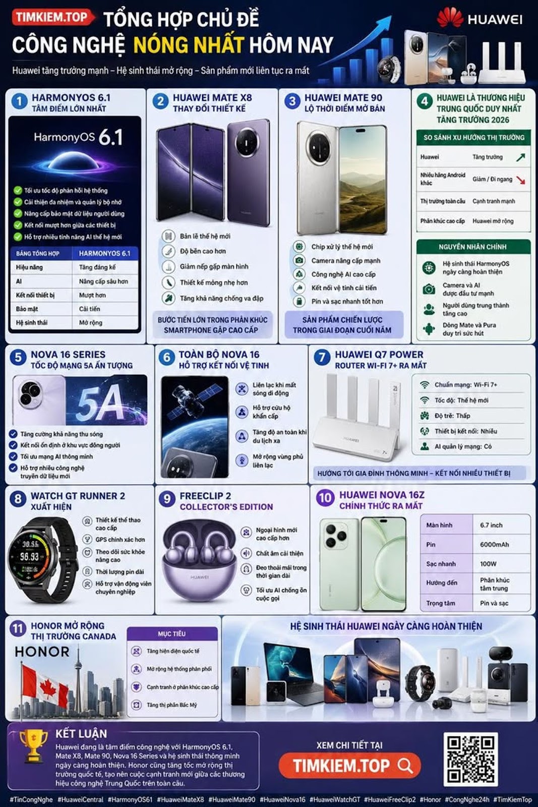 TIMKIEM.TOP TỔNG HỢP CHỦ ĐỀ CÔNG NGHỆ NÓNG NHẤT HÔM NAY

#Huawei #HarmonyOS #Mat...