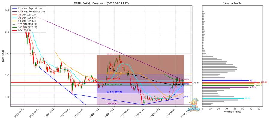 MSTR Daily