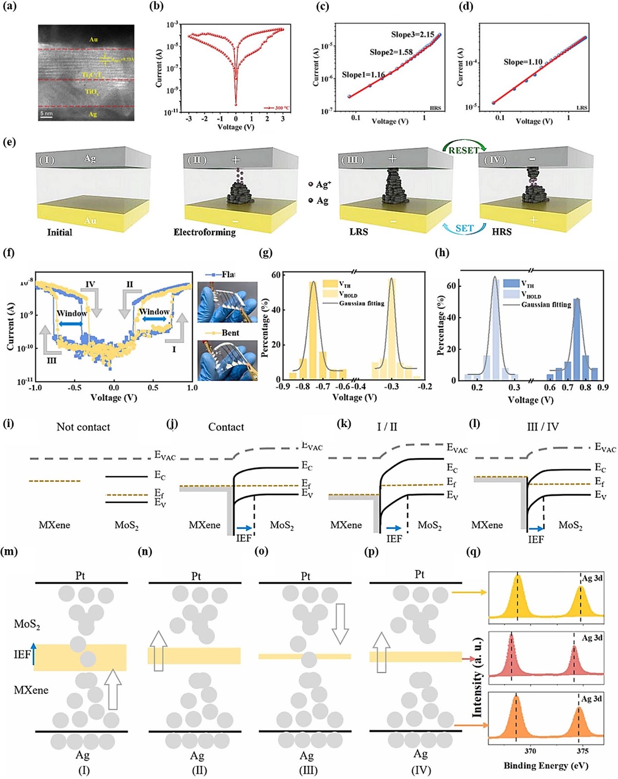 MXene-Ti3C2Tx-Based Neuromorphic Computing: Physical Mechanisms, Performance Enhancement, and Cutting-Edge Computing