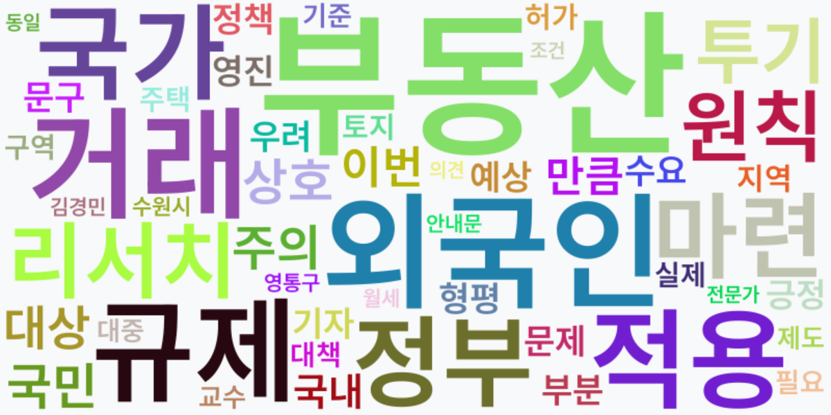 AI Daily News - 키워드 워드클라우드