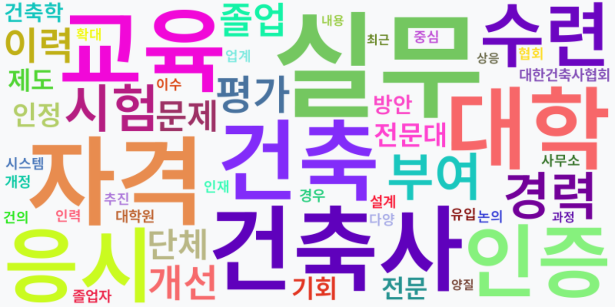 AI Daily News - 키워드 워드클라우드