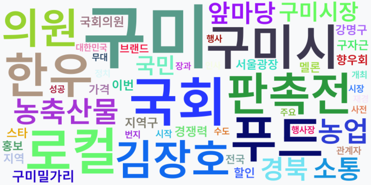 AI Daily News - 키워드 워드클라우드