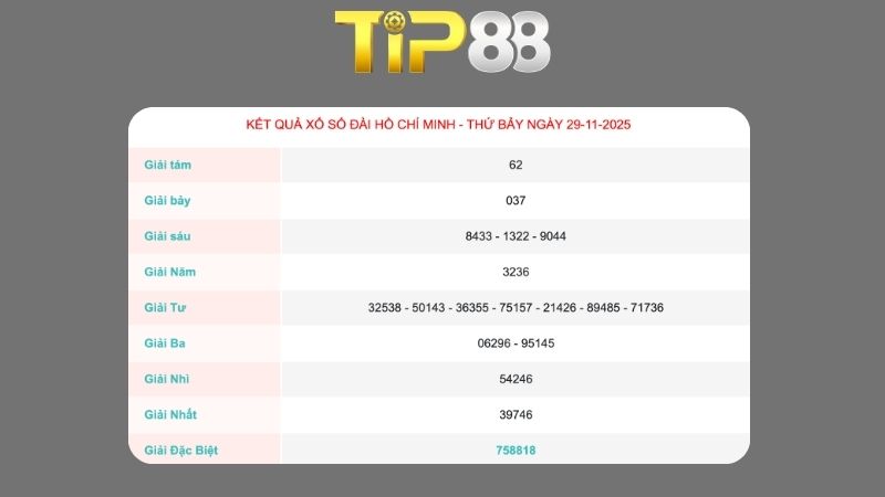 Kết quả xổ số TP Hồ Chí Minh ngày 29/11/2025