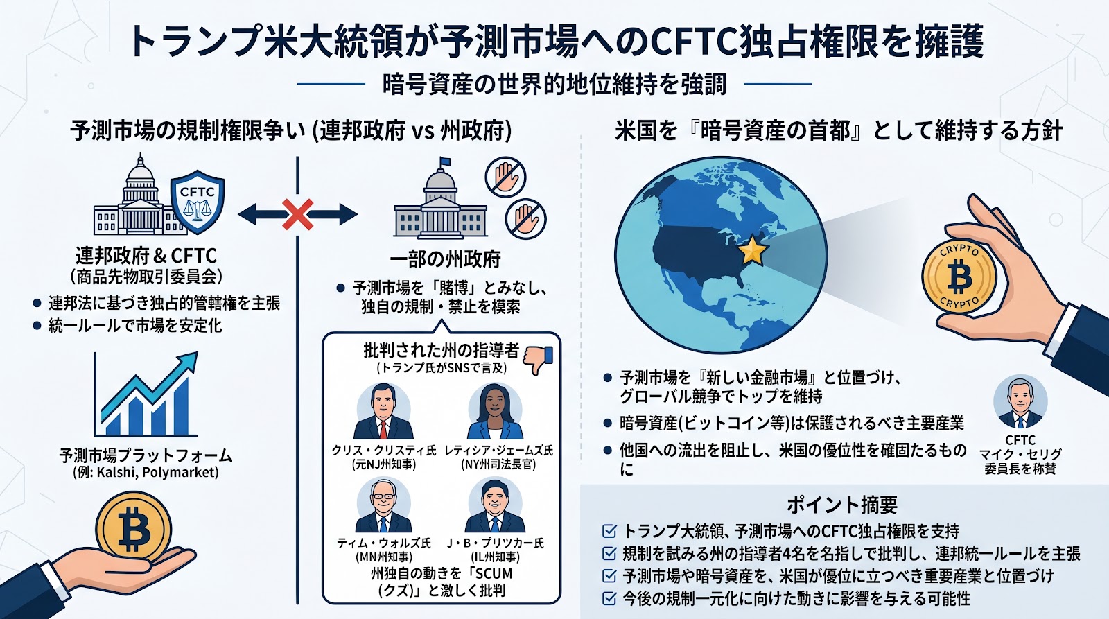 トランプ米大統領が予測市場へのCFTC独占権限を擁護 暗号資産の世界的地位維持を強調