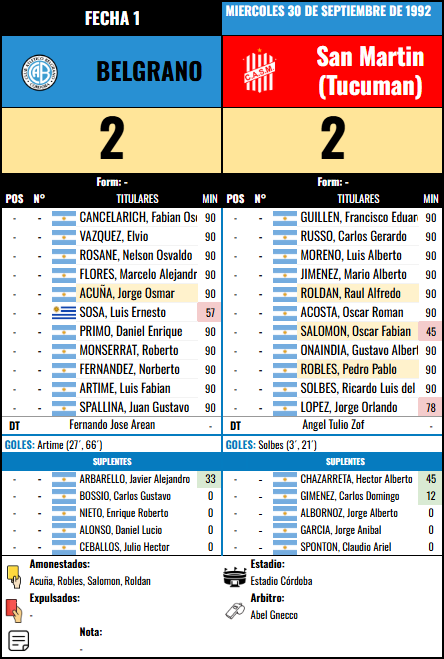 Formación Fecha 1 - San Martin (T) vs San Martin (T)