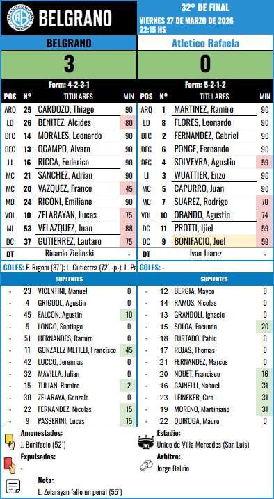 Formación 32° de Final - At. Rafaela vs Atletico Rafaela