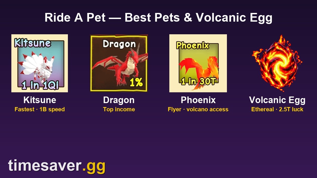 Ride A Pet pet lineup — Kitsune, Dragon, Phoenix and the Volcanic Egg