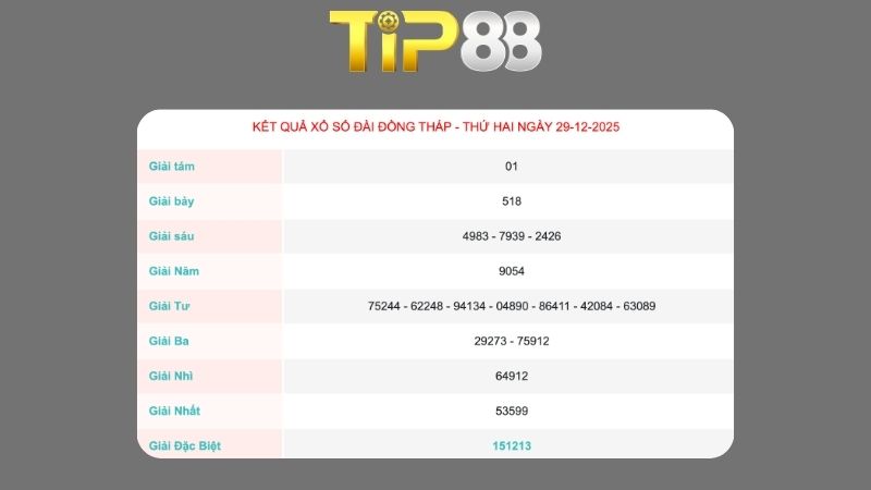 Kết quả xổ số Đồng Tháp ngày 29/12/2025