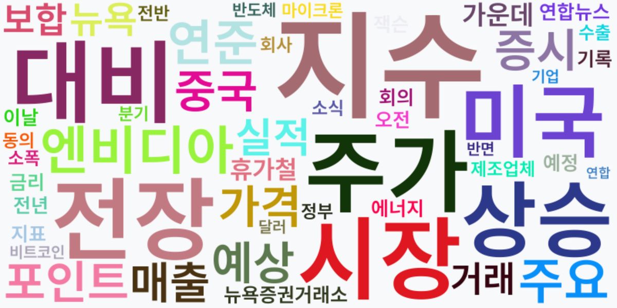 AI Daily News - 키워드 워드클라우드