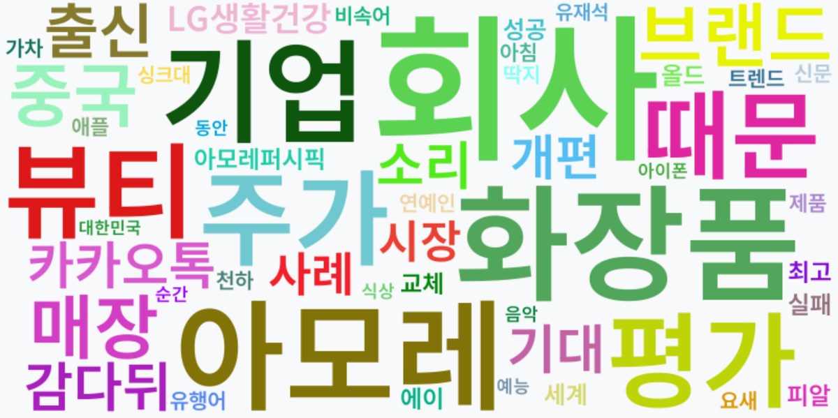 AI Daily News - 키워드 워드클라우드