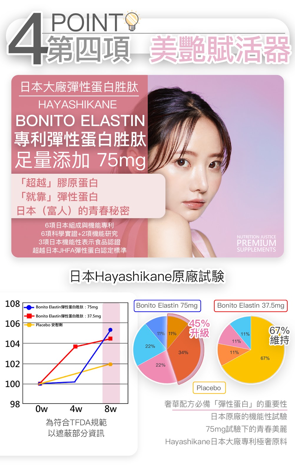 THMIS 肽美斯 第四項 美艷賦活器｜日本專利彈性蛋白胜肽 BONITO ELASTIN 足量添加75mg
