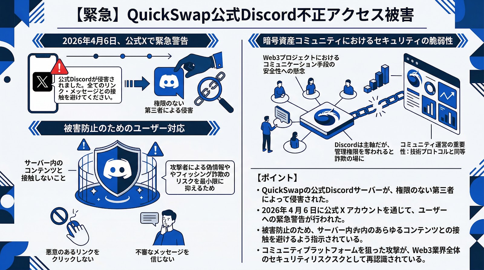 QuickSwapの公式Discordが不正アクセス被害、ユーザーへ緊急の注意喚起