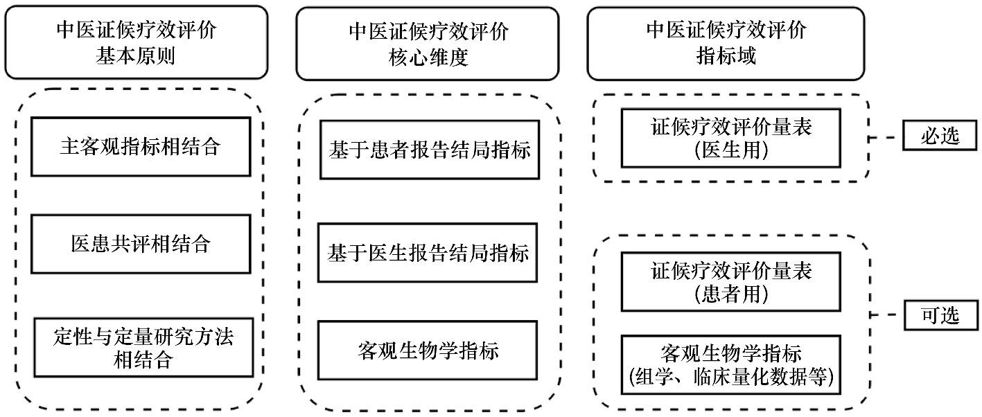Efficiency Evaluation of QP+ in Multidimensional and Multi-objective Systems
