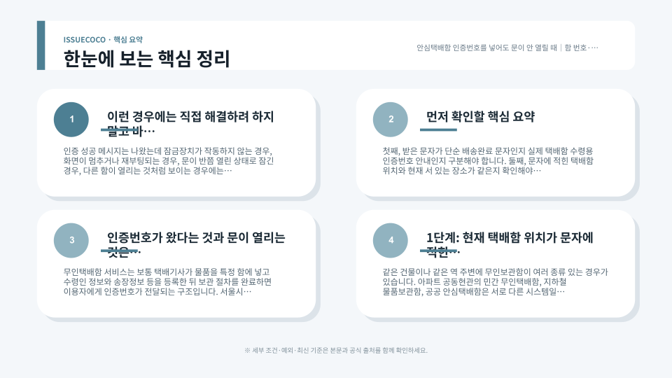 안심택배함 문이 열리지 않을 때 확인할 순서를 정리한 안내 이미지
