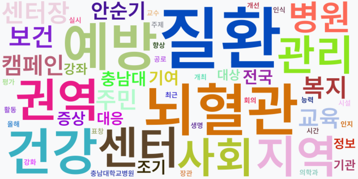 AI Daily News - 키워드 워드클라우드