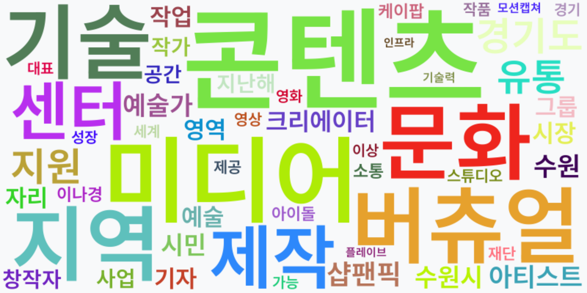 AI Daily News - 키워드 워드클라우드