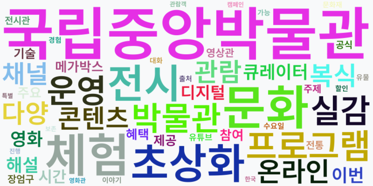 AI Daily News - 키워드 워드클라우드