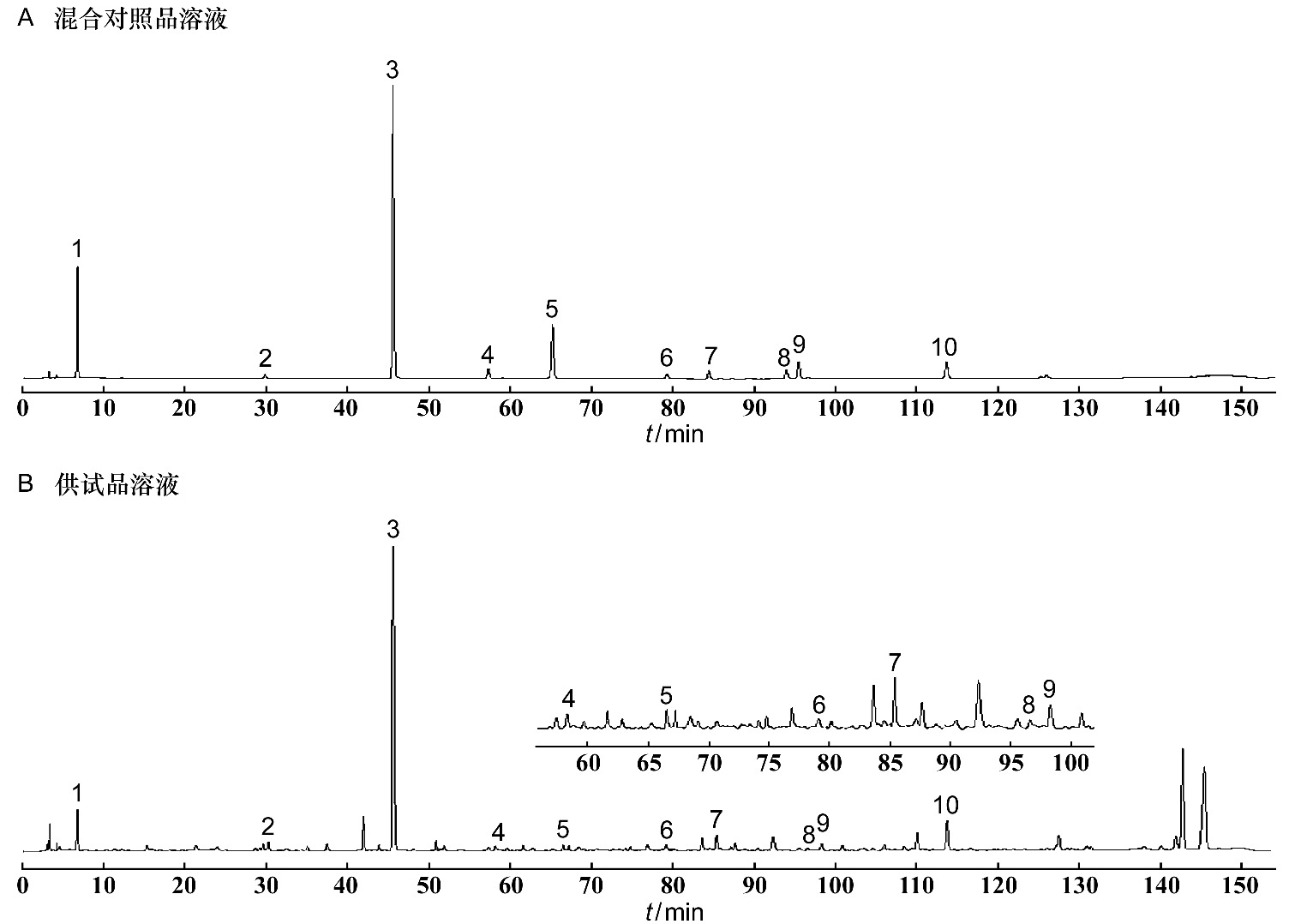 Quantitative Analysis of Multi-Component by Single Marker Based on Relative Correction Factor in Fructus Gardeniae