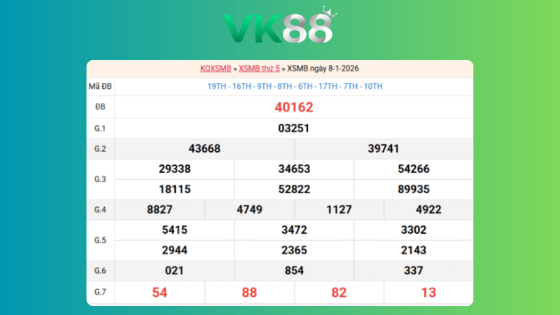 Dự đoán kết quả xsmb lô bạch thủ 09/01/2026