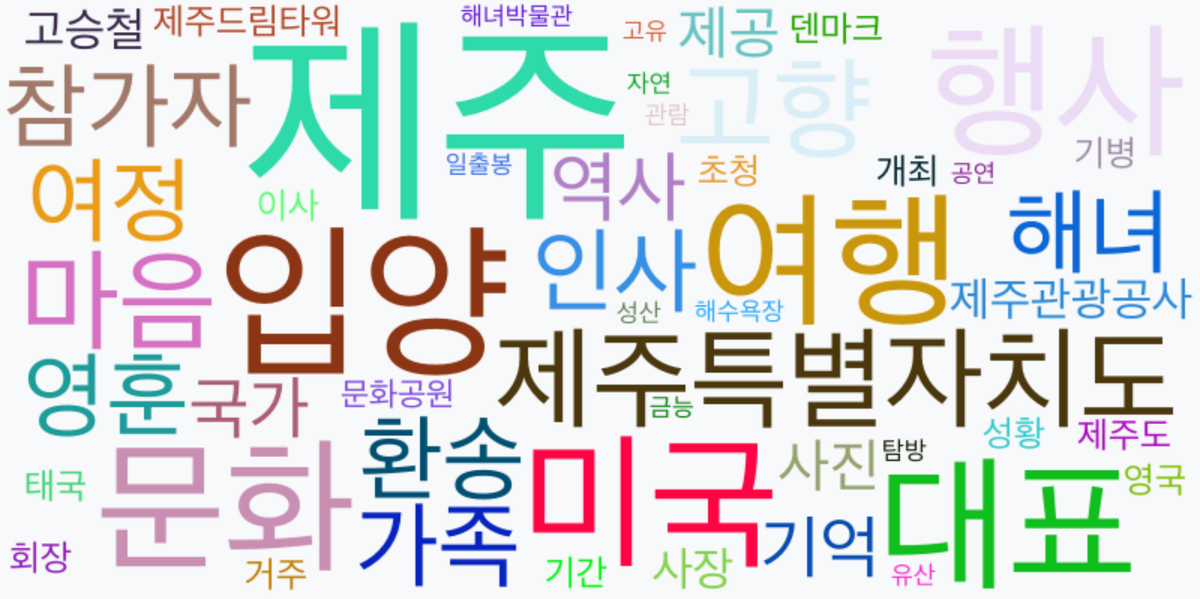 AI Daily News - 키워드 워드클라우드