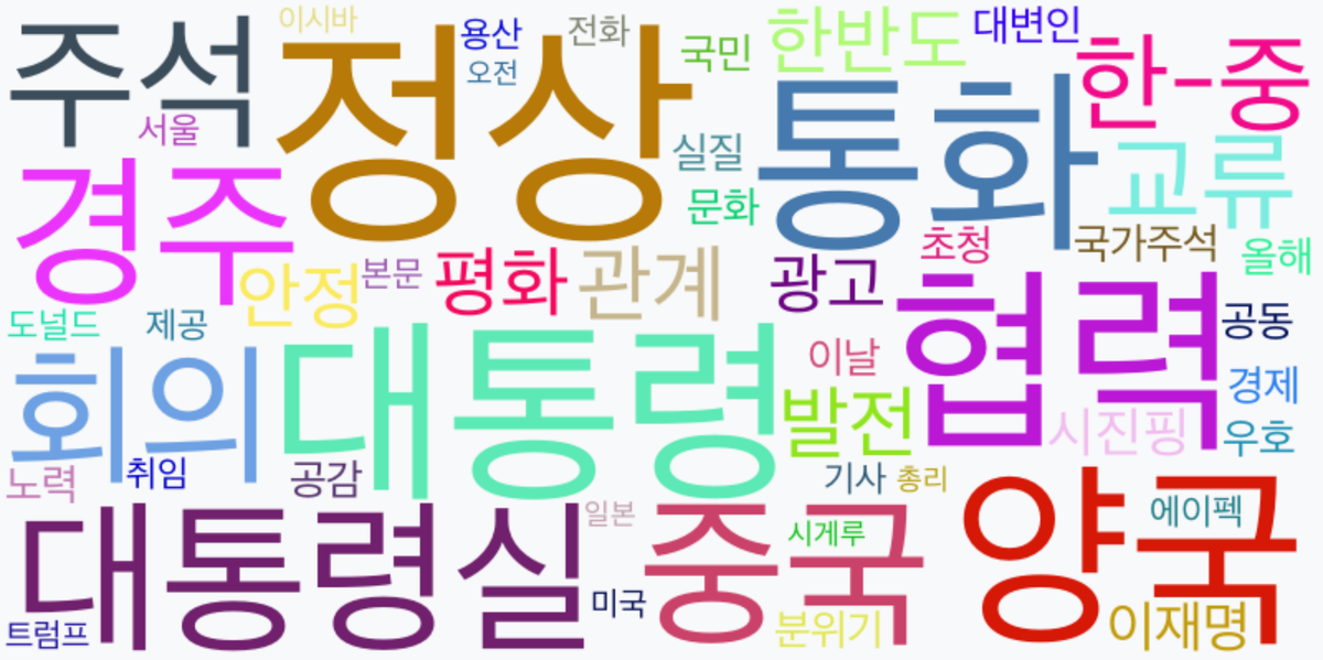 AI Daily News - 키워드 워드클라우드