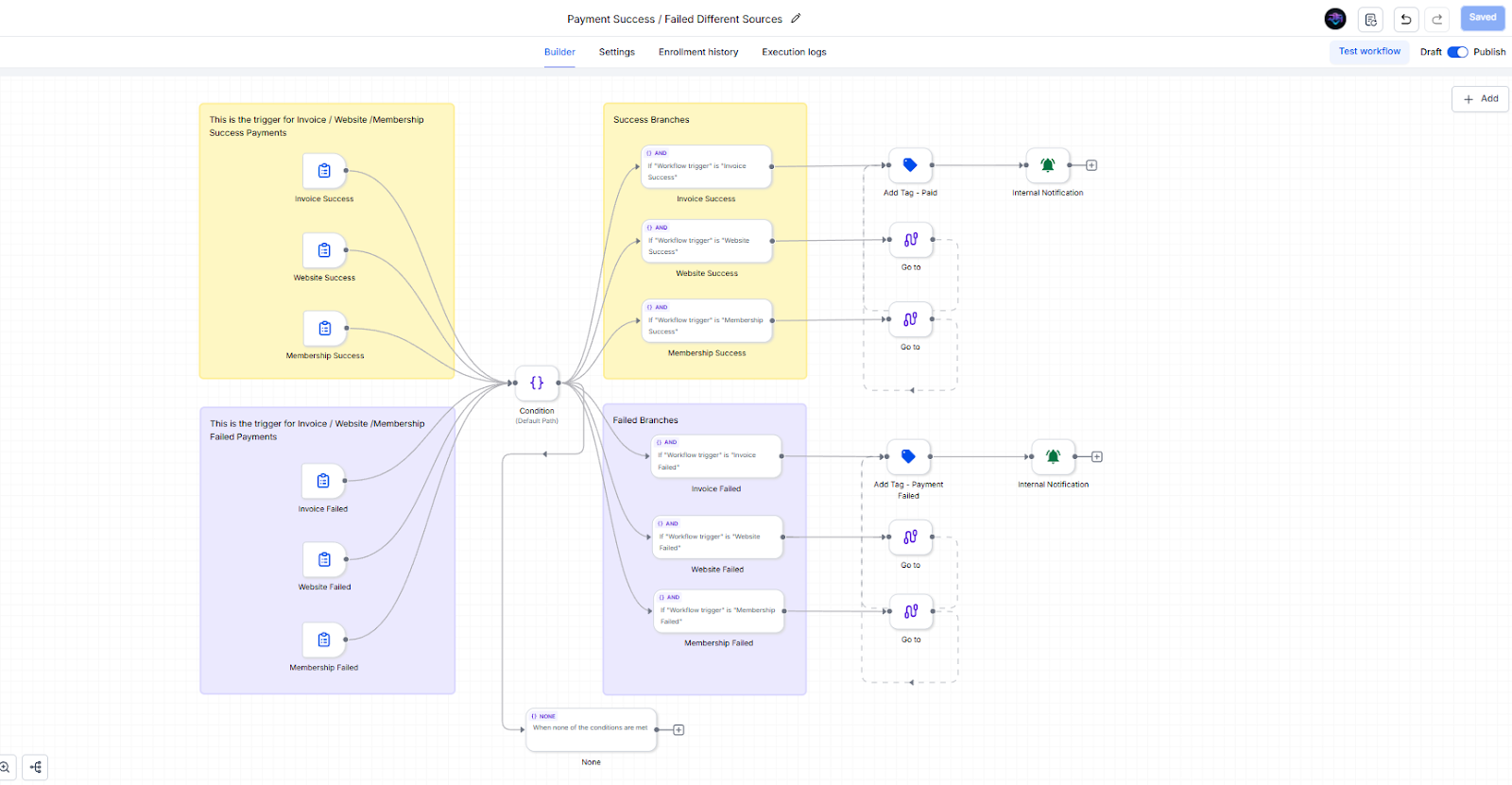 Payment Tracking Workflow
