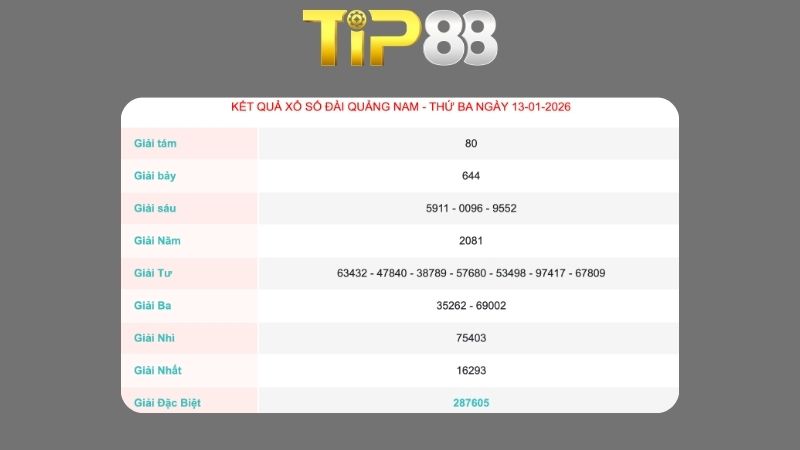 Kết quả xổ số Quảng Nam ngày 13/01/2026