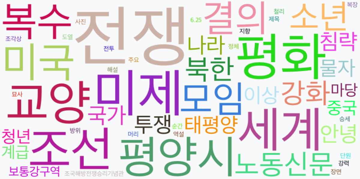 AI Daily News - 키워드 워드클라우드