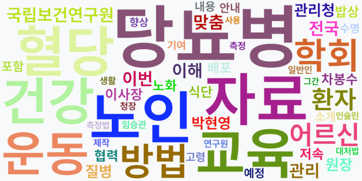 AI Daily News - 키워드 워드클라우드