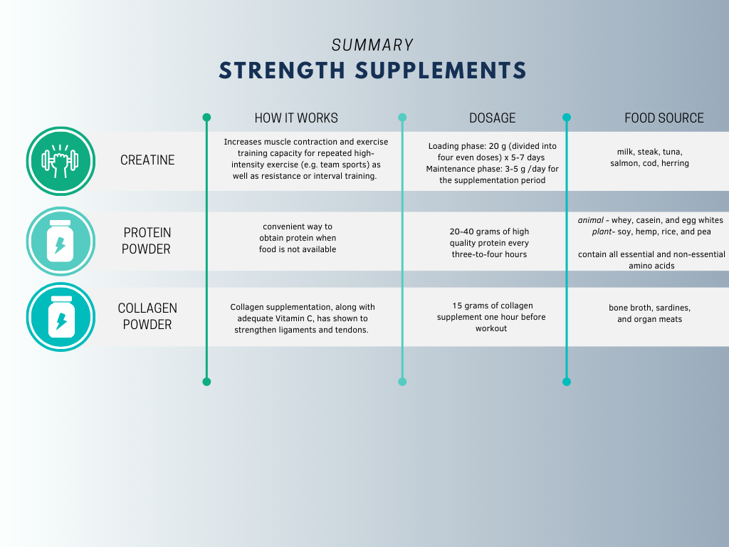 best supplements for athletes