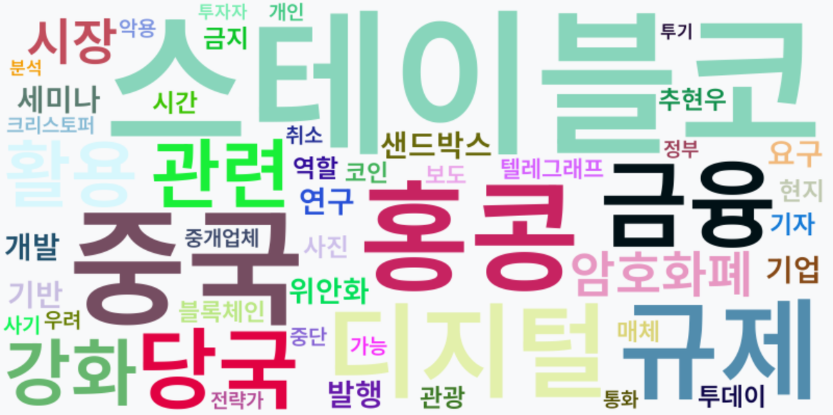 AI Daily News - 키워드 워드클라우드