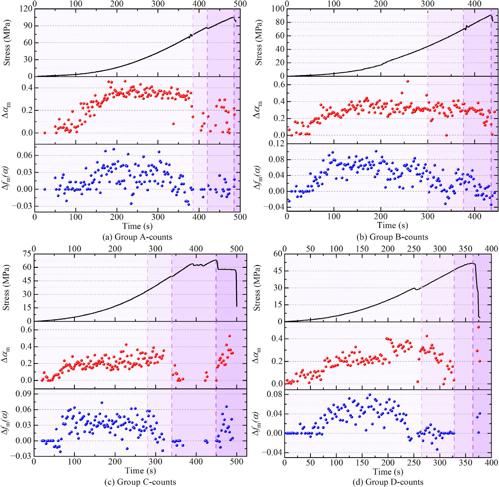Dynamic multifractal characteristics and damage evolution of granite pegmatite with varying biotite content based on acoustic emission monitoring