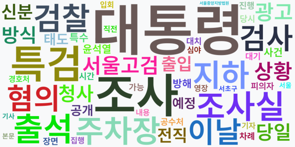 AI Daily News - 키워드 워드클라우드