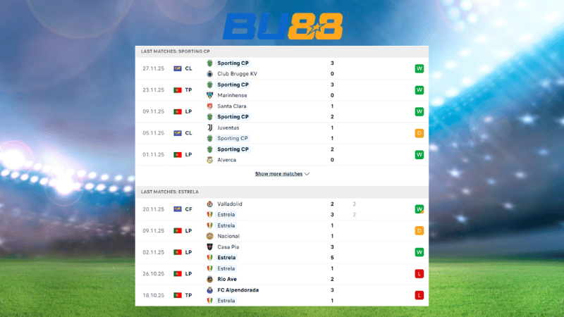 Bảng kèo Sporting CP - Estrela  01:00 ngày 1/12