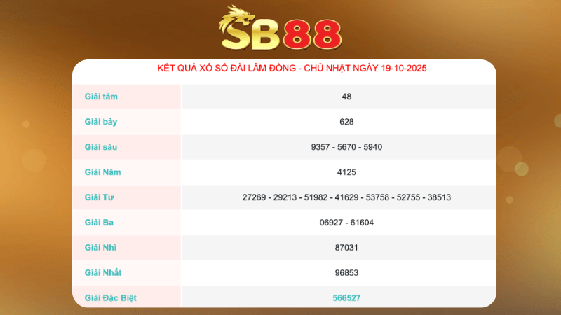 Kết quả xổ số Đà Lạt ngày 19/10/2025