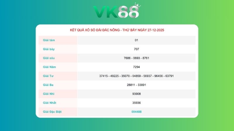 Kết quả xổ số Đắc Nông ngày 27/12/2025