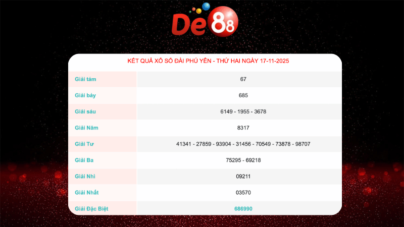 Kết quả xổ số Phú Yên ngày 17/11/2025