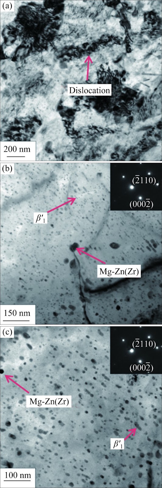 Dynamic instantaneous dissolution of the precipitates in aged Mg-Zn-Zr alloy at high strain rate