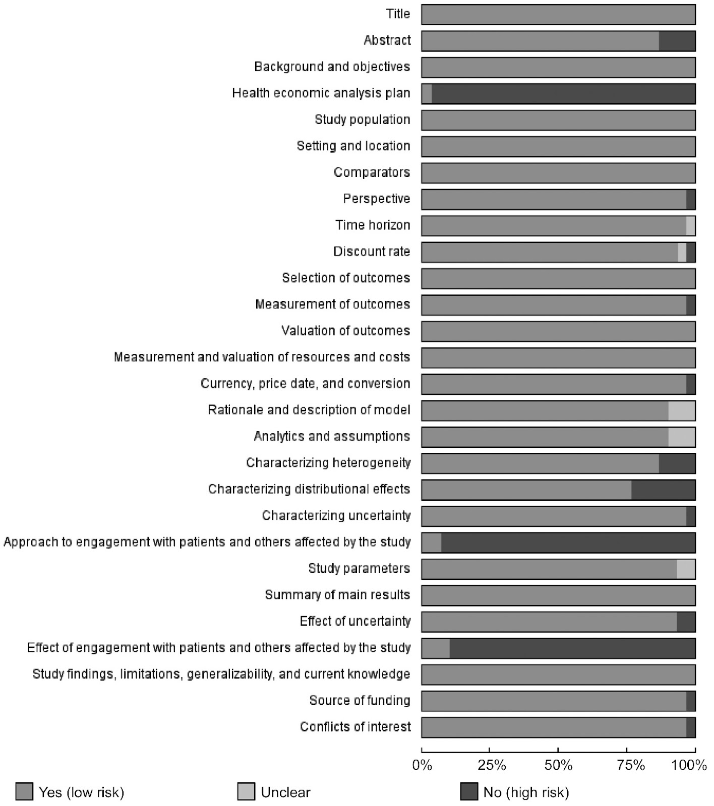 Drug Resistance in the Treatment of Rheumatoid Arthritis: A Systematic Review and Meta-Analysis of Randomized Controlled Trials