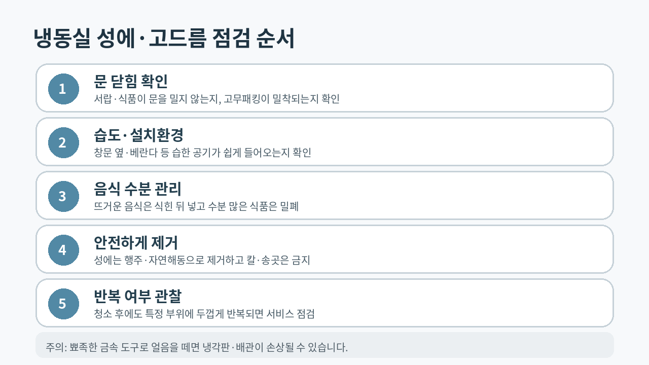 냉동실 성에와 고드름
발생 시 문 닫힘, 습도, 음식 수분, 제거 방법을 점검하는 순서 이미지