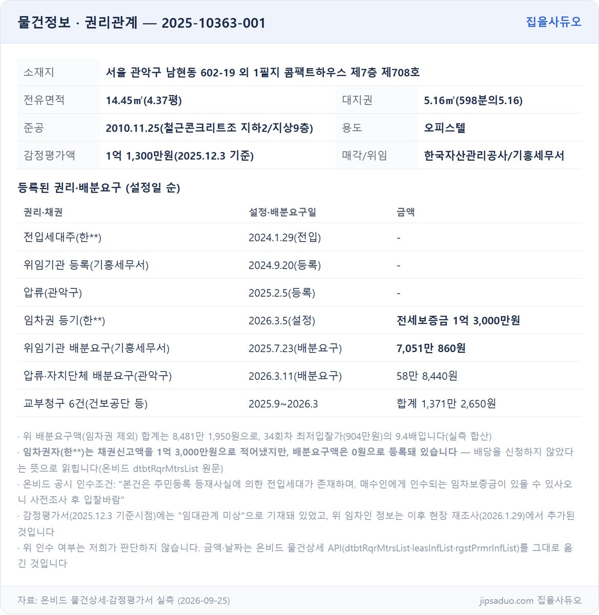 물건 정보와 권리관계 표
