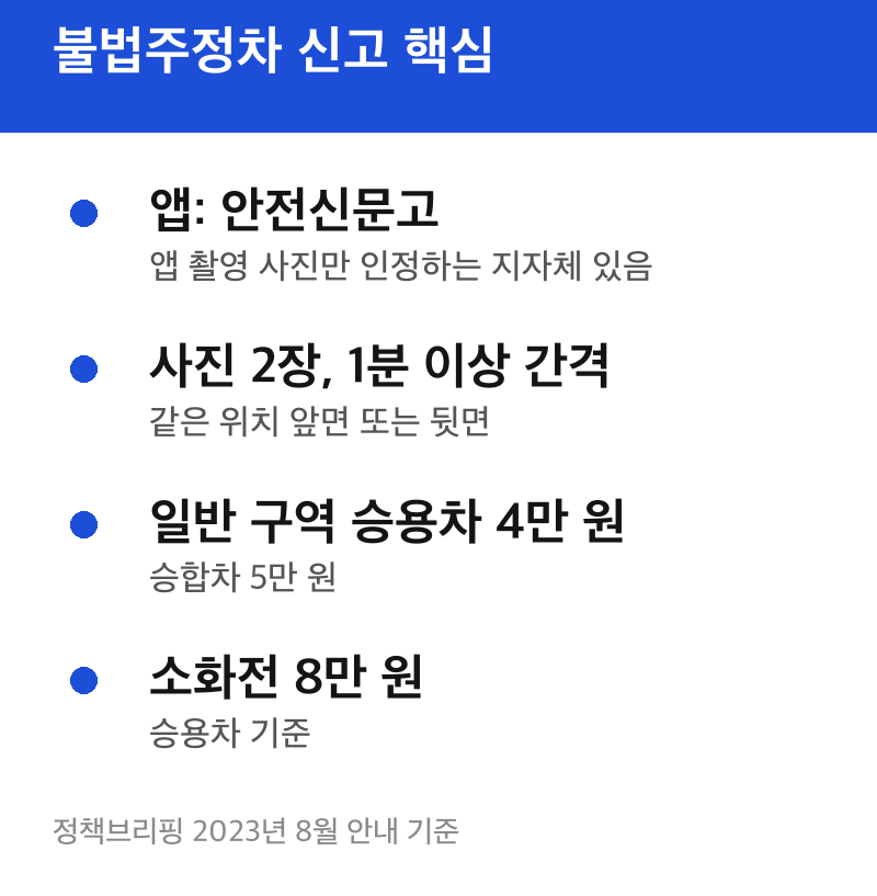 불법주정차 신고 핵심