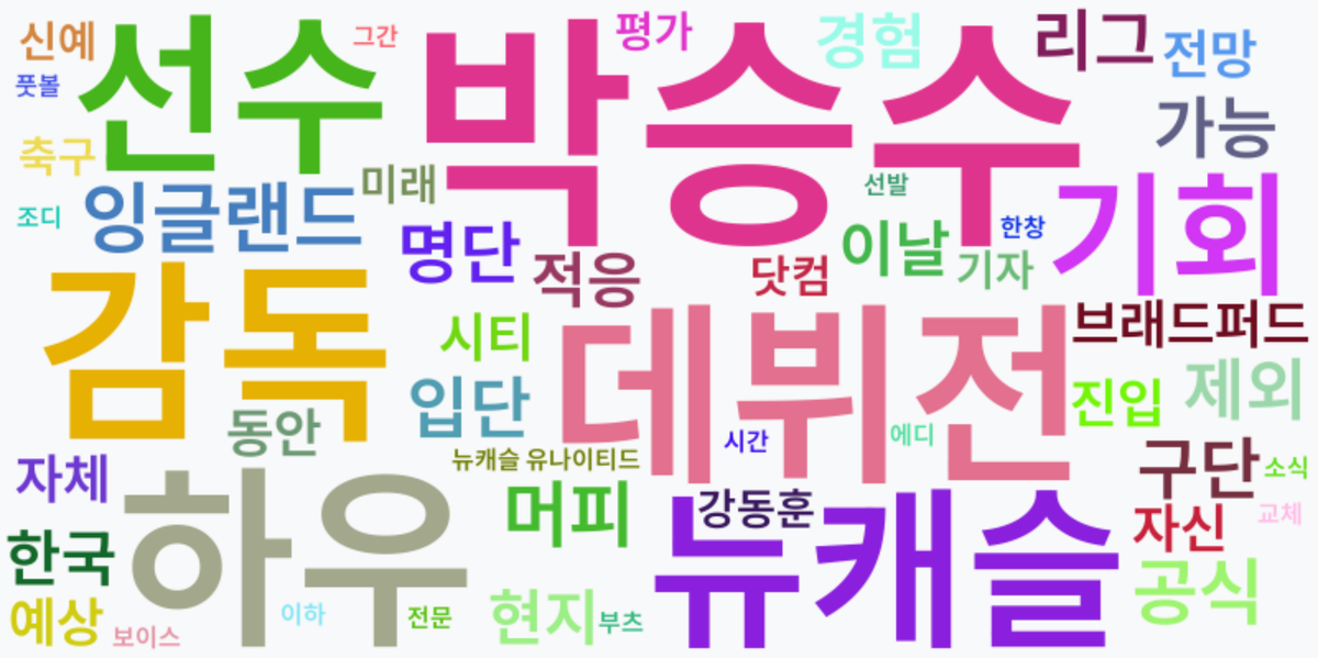 AI Daily News - 키워드 워드클라우드