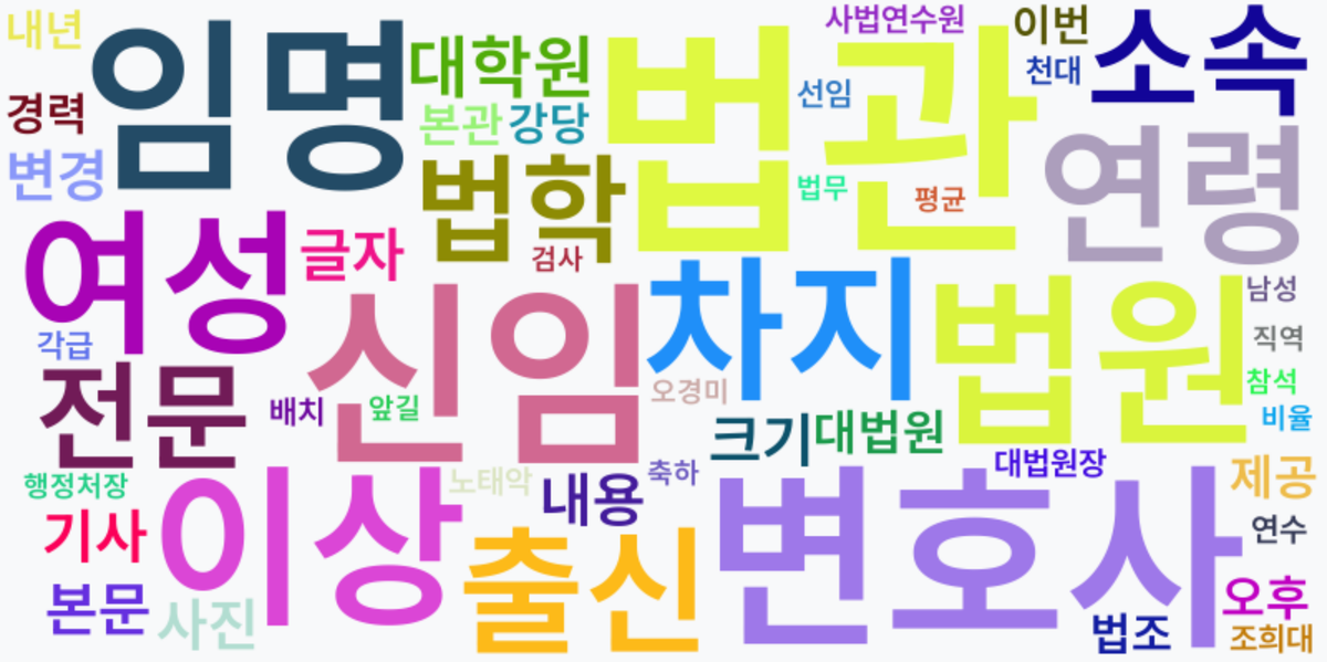 AI Daily News - 키워드 워드클라우드