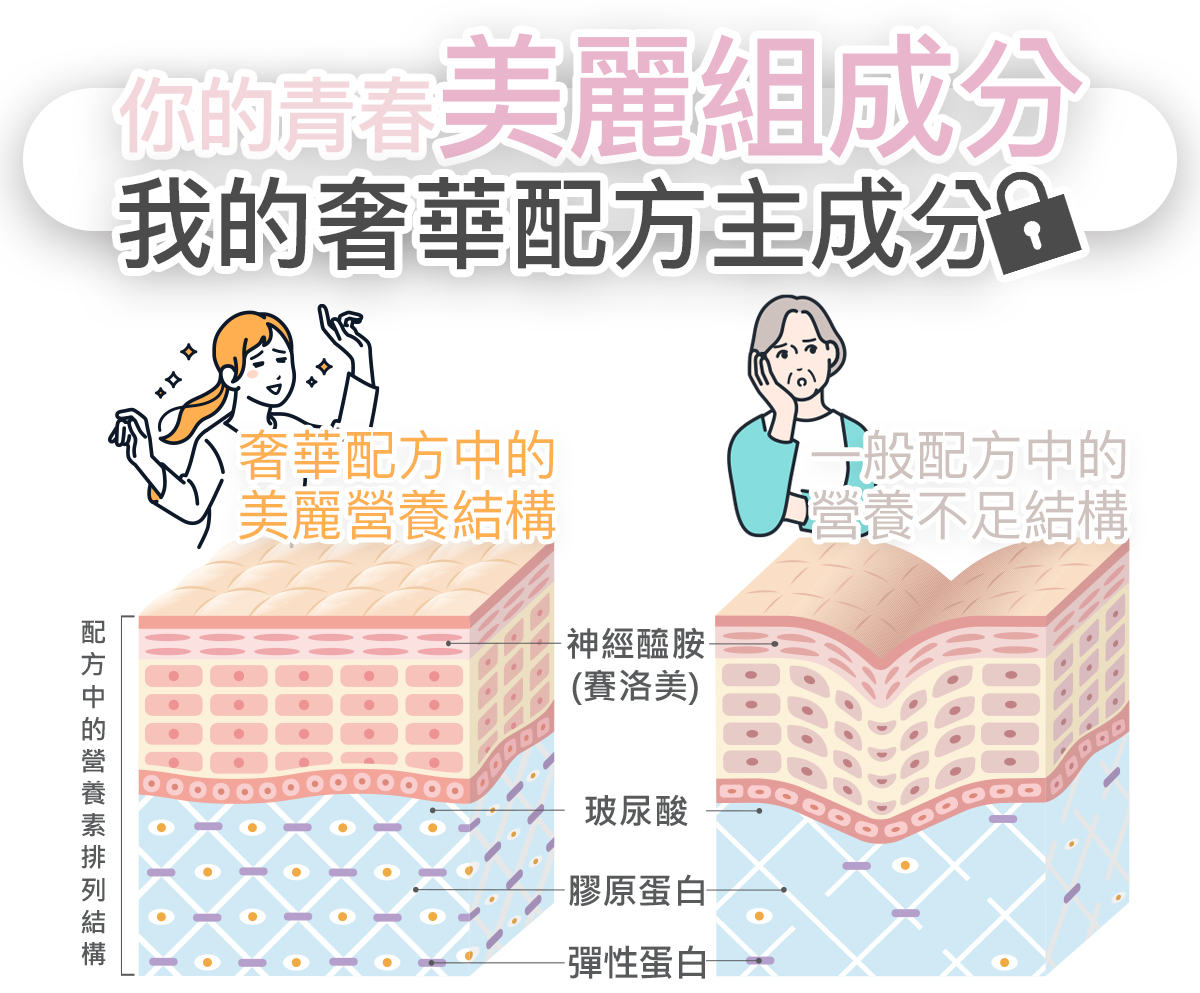 THMIS 肽美斯｜奢華配方主成份