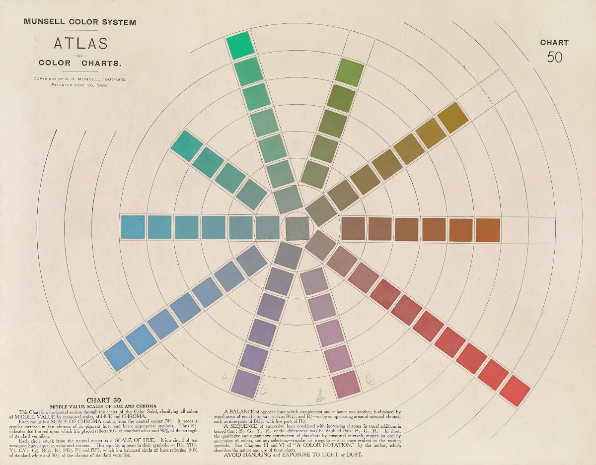 Atlas Of The Munsell Color System Pl12 1915