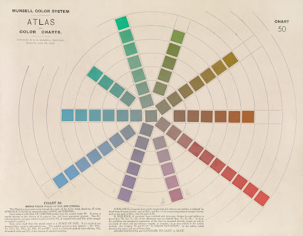 Atlas Of The Munsell Color System Pl12 1915