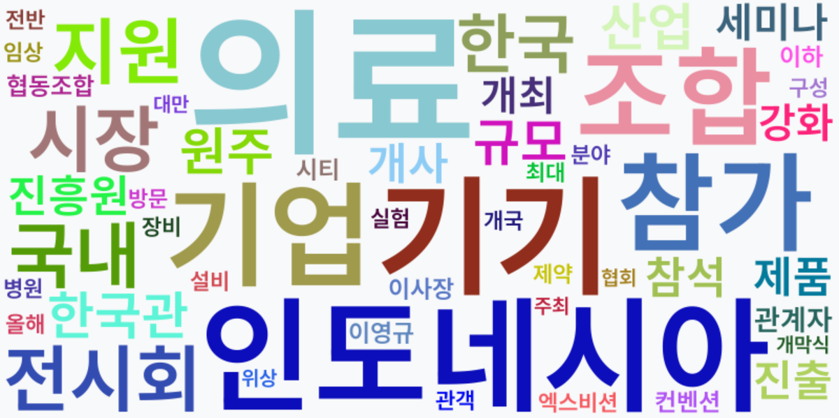 AI Daily News - 키워드 워드클라우드