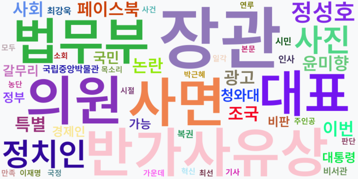 AI Daily News - 키워드 워드클라우드